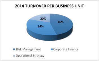turnover offers nexialog