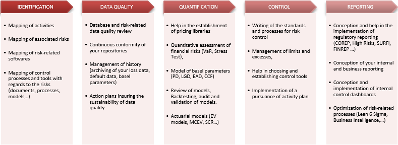 risk management approach nexialog