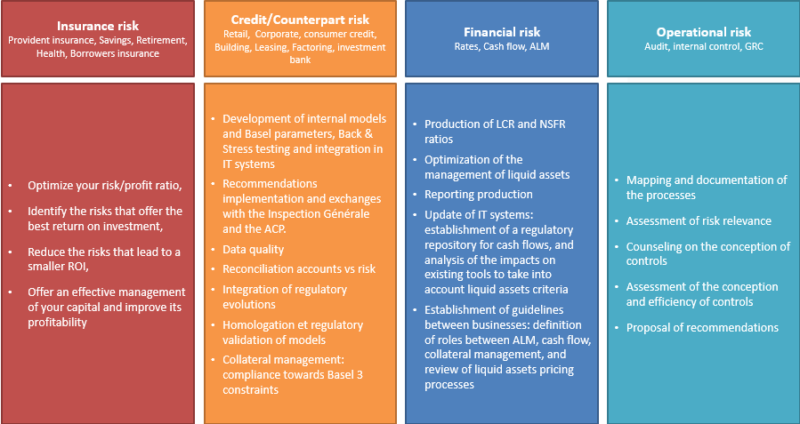 actuaries risk management field of expertise