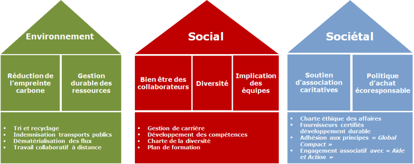 politique RSE nexialog