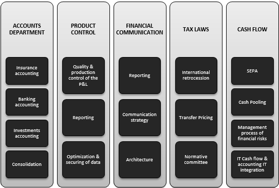 accounting finance field of expertise